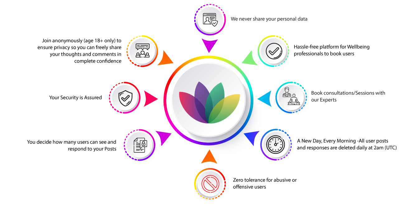 WellEQ Holistic App